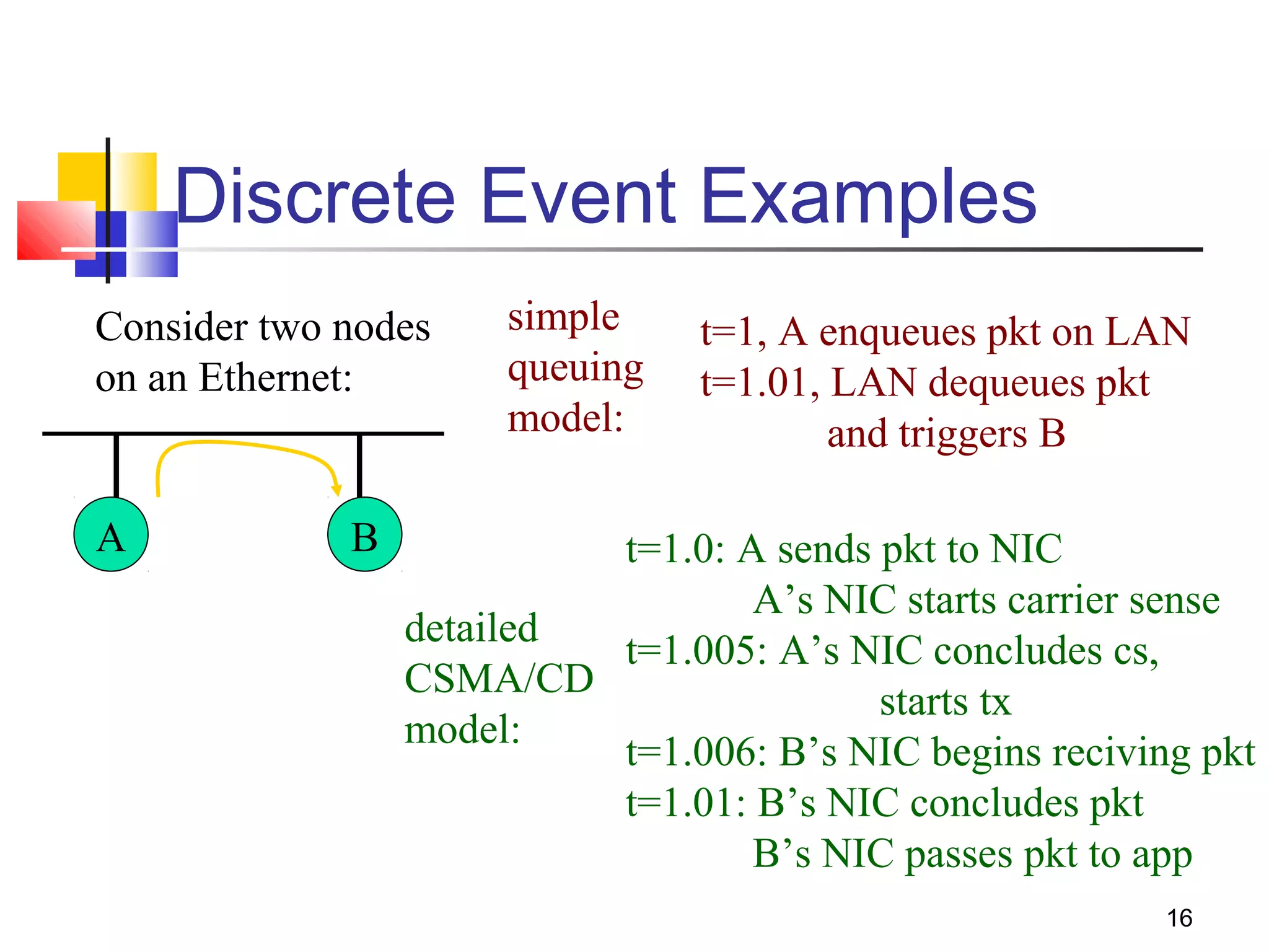 16
Discrete Event Examples
Consider two nodes
on an Ethernet:
A B
simple
queuing
model:
t=1, A enqueues pkt on LAN
t=1.01, LAN dequeues pkt
and triggers B
detailed
CSMA/CD
model:
t=1.0: A sends pkt to NIC
A’s NIC starts carrier sense
t=1.005: A’s NIC concludes cs,
starts tx
t=1.006: B’s NIC begins reciving pkt
t=1.01: B’s NIC concludes pkt
B’s NIC passes pkt to app
 
