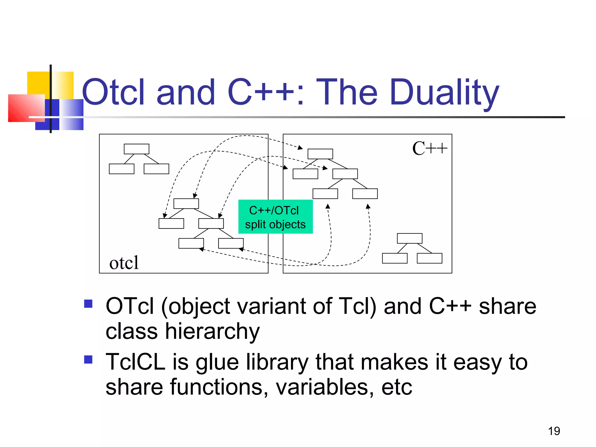 19
Otcl and C++: The Duality
 OTcl (object variant of Tcl) and C++ share
class hierarchy
 TclCL is glue library that makes it easy to
share functions, variables, etc
C++
otcl
C++/OTcl
split objects
 
