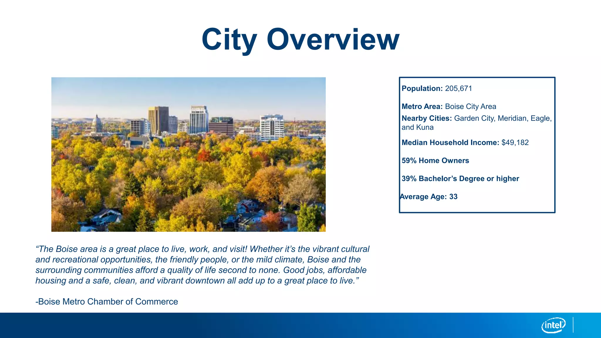 Boise City Overview | PPTX