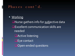 Phases cont’d. Working Nurse gathers info for  sub jective data Excellent communication skills are needed Active listening Eye contact Open-ended questions  