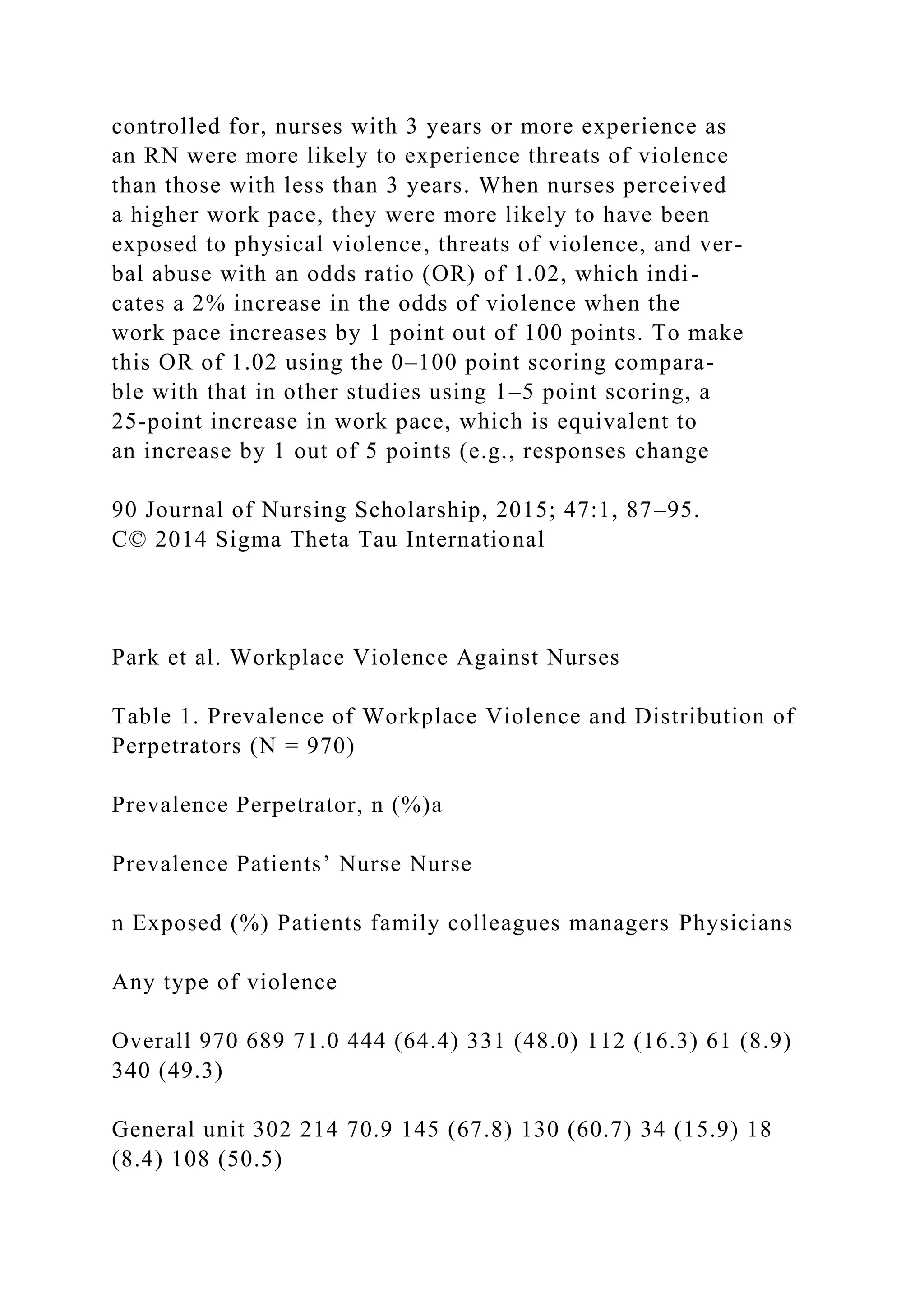 controlled for, nurses with 3 years or more experience as
an RN were more likely to experience threats of violence
than those with less than 3 years. When nurses perceived
a higher work pace, they were more likely to have been
exposed to physical violence, threats of violence, and ver-
bal abuse with an odds ratio (OR) of 1.02, which indi-
cates a 2% increase in the odds of violence when the
work pace increases by 1 point out of 100 points. To make
this OR of 1.02 using the 0–100 point scoring compara-
ble with that in other studies using 1–5 point scoring, a
25-point increase in work pace, which is equivalent to
an increase by 1 out of 5 points (e.g., responses change
90 Journal of Nursing Scholarship, 2015; 47:1, 87–95.
C© 2014 Sigma Theta Tau International
Park et al. Workplace Violence Against Nurses
Table 1. Prevalence of Workplace Violence and Distribution of
Perpetrators (N = 970)
Prevalence Perpetrator, n (%)a
Prevalence Patients’ Nurse Nurse
n Exposed (%) Patients family colleagues managers Physicians
Any type of violence
Overall 970 689 71.0 444 (64.4) 331 (48.0) 112 (16.3) 61 (8.9)
340 (49.3)
General unit 302 214 70.9 145 (67.8) 130 (60.7) 34 (15.9) 18
(8.4) 108 (50.5)
 