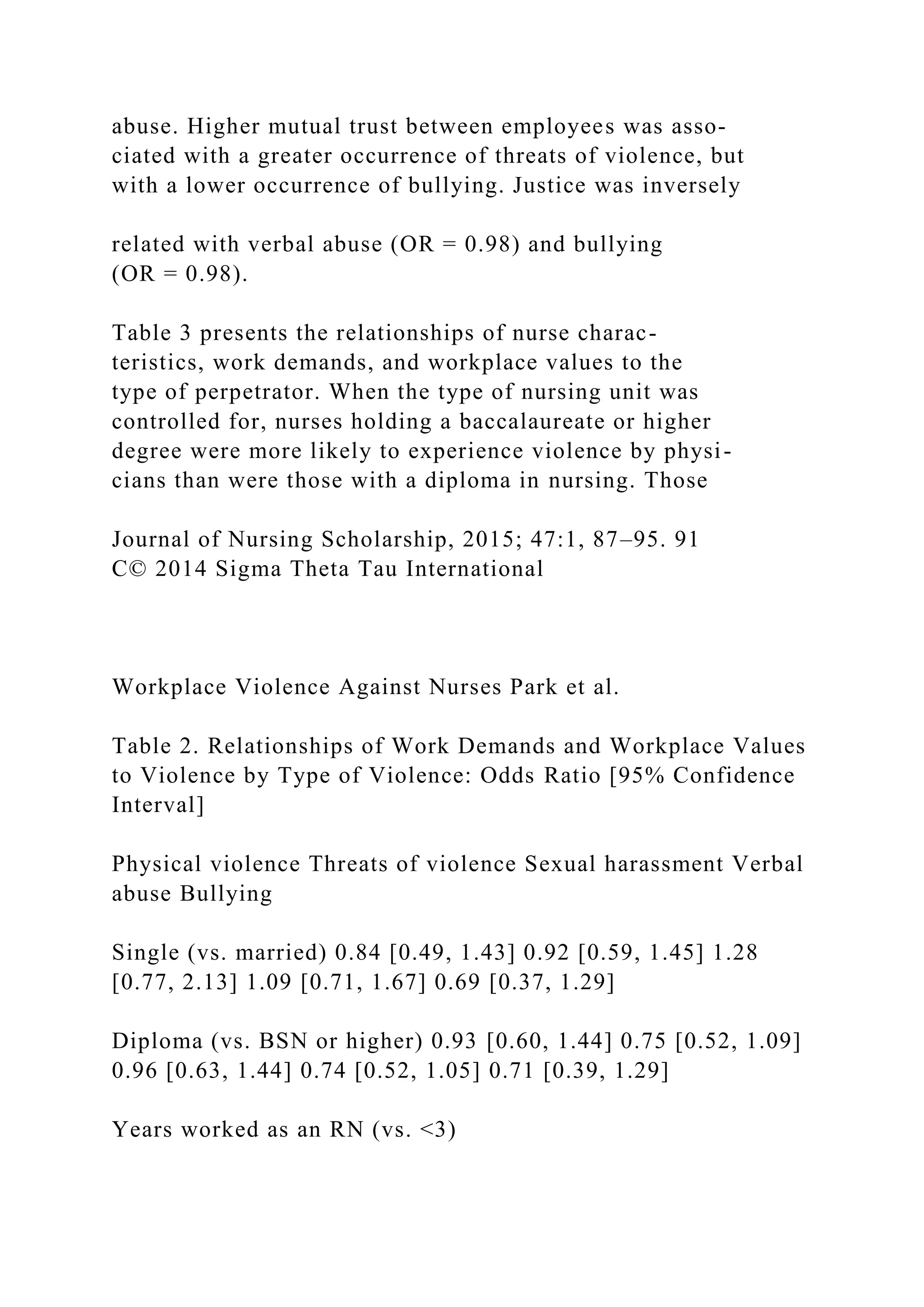 abuse. Higher mutual trust between employees was asso-
ciated with a greater occurrence of threats of violence, but
with a lower occurrence of bullying. Justice was inversely
related with verbal abuse (OR = 0.98) and bullying
(OR = 0.98).
Table 3 presents the relationships of nurse charac-
teristics, work demands, and workplace values to the
type of perpetrator. When the type of nursing unit was
controlled for, nurses holding a baccalaureate or higher
degree were more likely to experience violence by physi-
cians than were those with a diploma in nursing. Those
Journal of Nursing Scholarship, 2015; 47:1, 87–95. 91
C© 2014 Sigma Theta Tau International
Workplace Violence Against Nurses Park et al.
Table 2. Relationships of Work Demands and Workplace Values
to Violence by Type of Violence: Odds Ratio [95% Confidence
Interval]
Physical violence Threats of violence Sexual harassment Verbal
abuse Bullying
Single (vs. married) 0.84 [0.49, 1.43] 0.92 [0.59, 1.45] 1.28
[0.77, 2.13] 1.09 [0.71, 1.67] 0.69 [0.37, 1.29]
Diploma (vs. BSN or higher) 0.93 [0.60, 1.44] 0.75 [0.52, 1.09]
0.96 [0.63, 1.44] 0.74 [0.52, 1.05] 0.71 [0.39, 1.29]
Years worked as an RN (vs. <3)
 