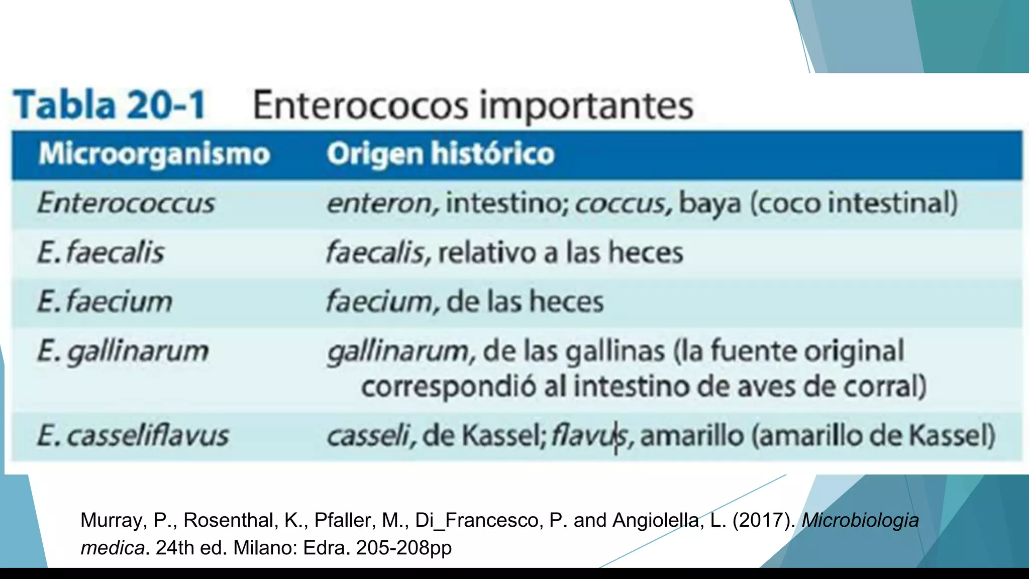 Murray, P., Rosenthal, K., Pfaller, M., Di_Francesco, P. and Angiolella, L. (2017). Microbiologia
medica. 24th ed. Milano: Edra. 205-208pp
 
