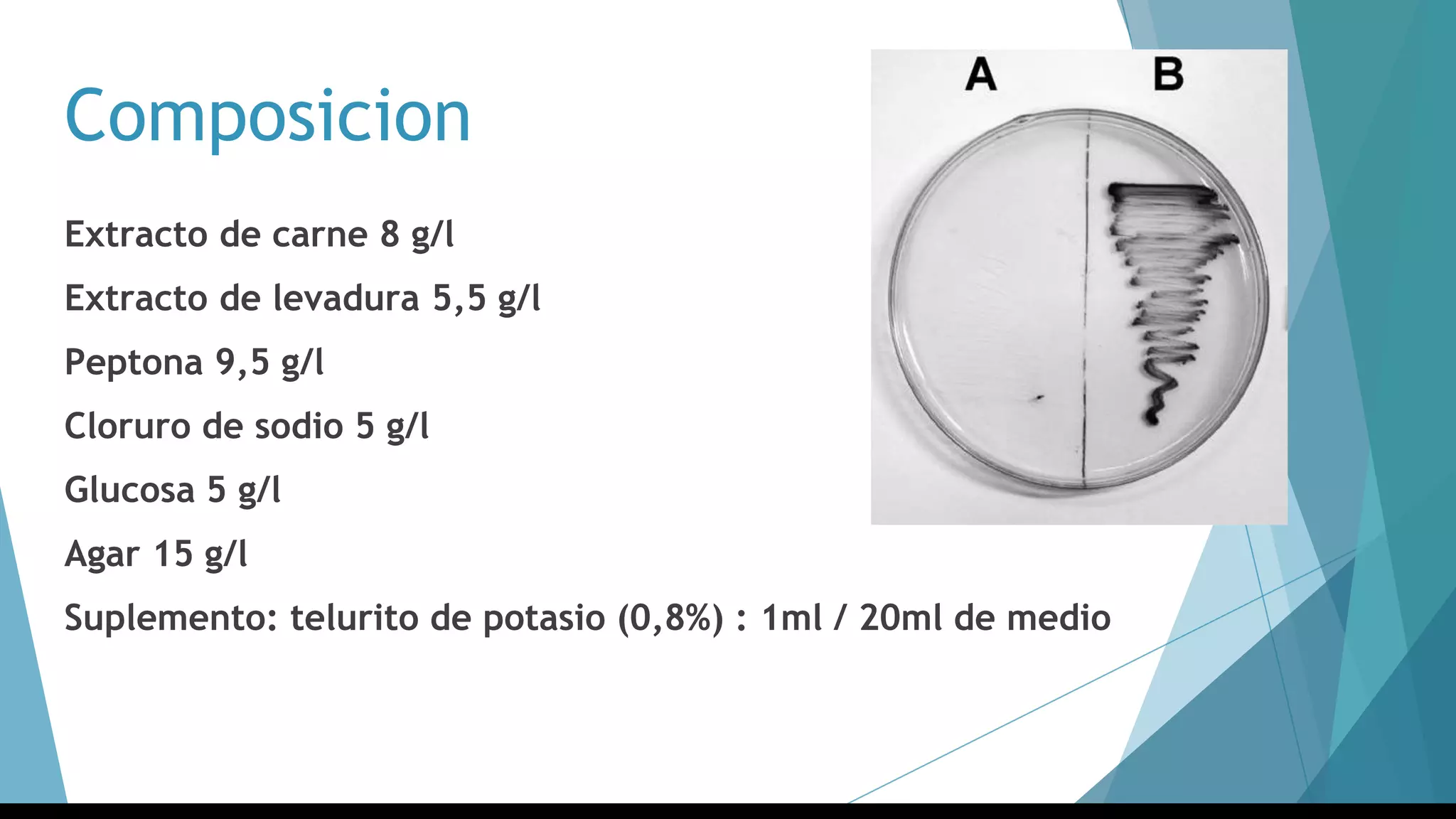 Composicion
Extracto de carne 8 g/l
Extracto de levadura 5,5 g/l
Peptona 9,5 g/l
Cloruro de sodio 5 g/l
Glucosa 5 g/l
Agar 15 g/l
Suplemento: telurito de potasio (0,8%) : 1ml / 20ml de medio
 