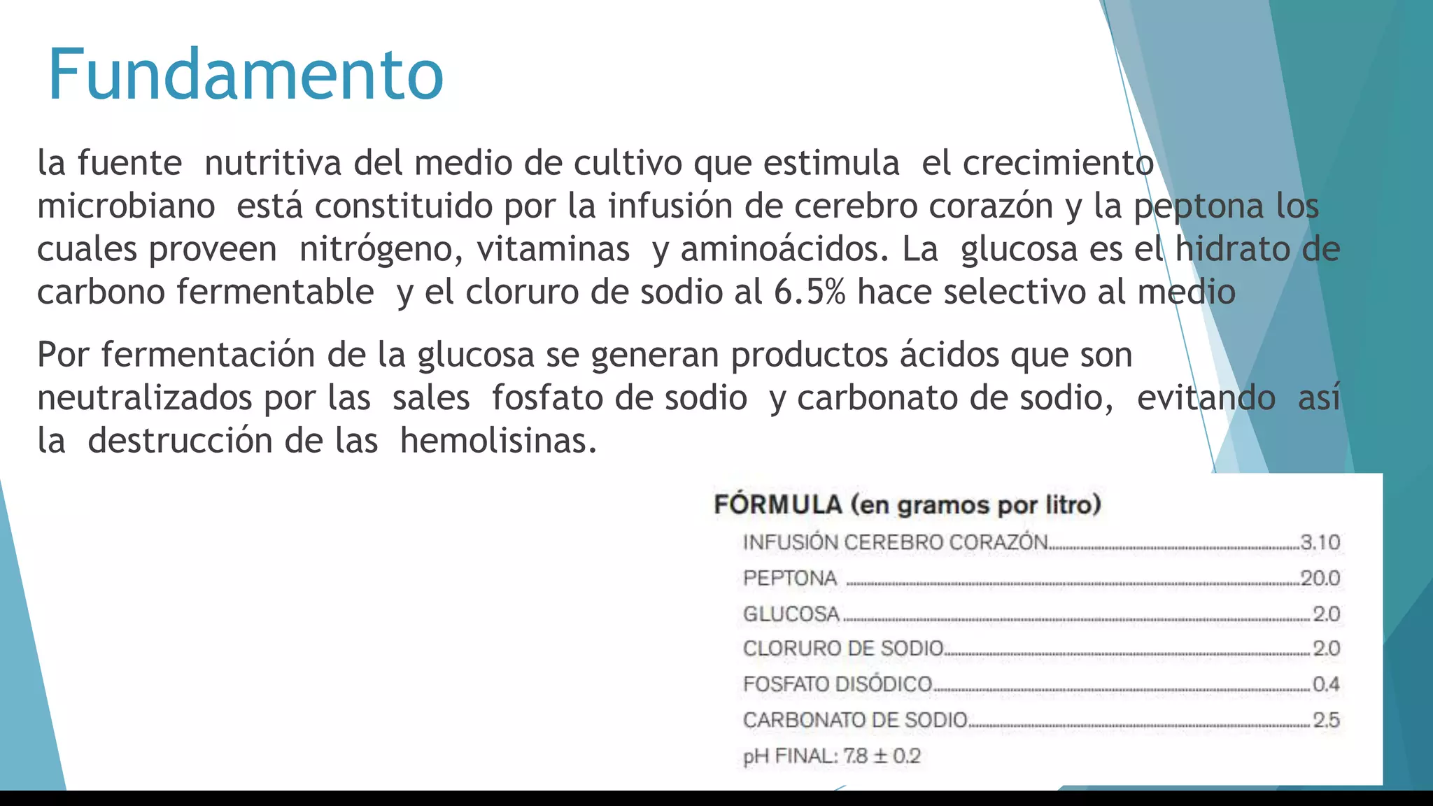 Fundamento
la fuente nutritiva del medio de cultivo que estimula el crecimiento
microbiano está constituido por la infusión de cerebro corazón y la peptona los
cuales proveen nitrógeno, vitaminas y aminoácidos. La glucosa es el hidrato de
carbono fermentable y el cloruro de sodio al 6.5% hace selectivo al medio
Por fermentación de la glucosa se generan productos ácidos que son
neutralizados por las sales fosfato de sodio y carbonato de sodio, evitando así
la destrucción de las hemolisinas.
 