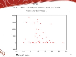 GRAPH
 /SCATTERPLOT(BIVAR)=mismatch WITH survtime
                    /MISSING=LISTWISE .

4000




3000




2000




1000




   0




-1000
    -.5       0.0        .5      1.0   1.5   2.0   2.5   3.0

                                                               54
        Mismatch score
 