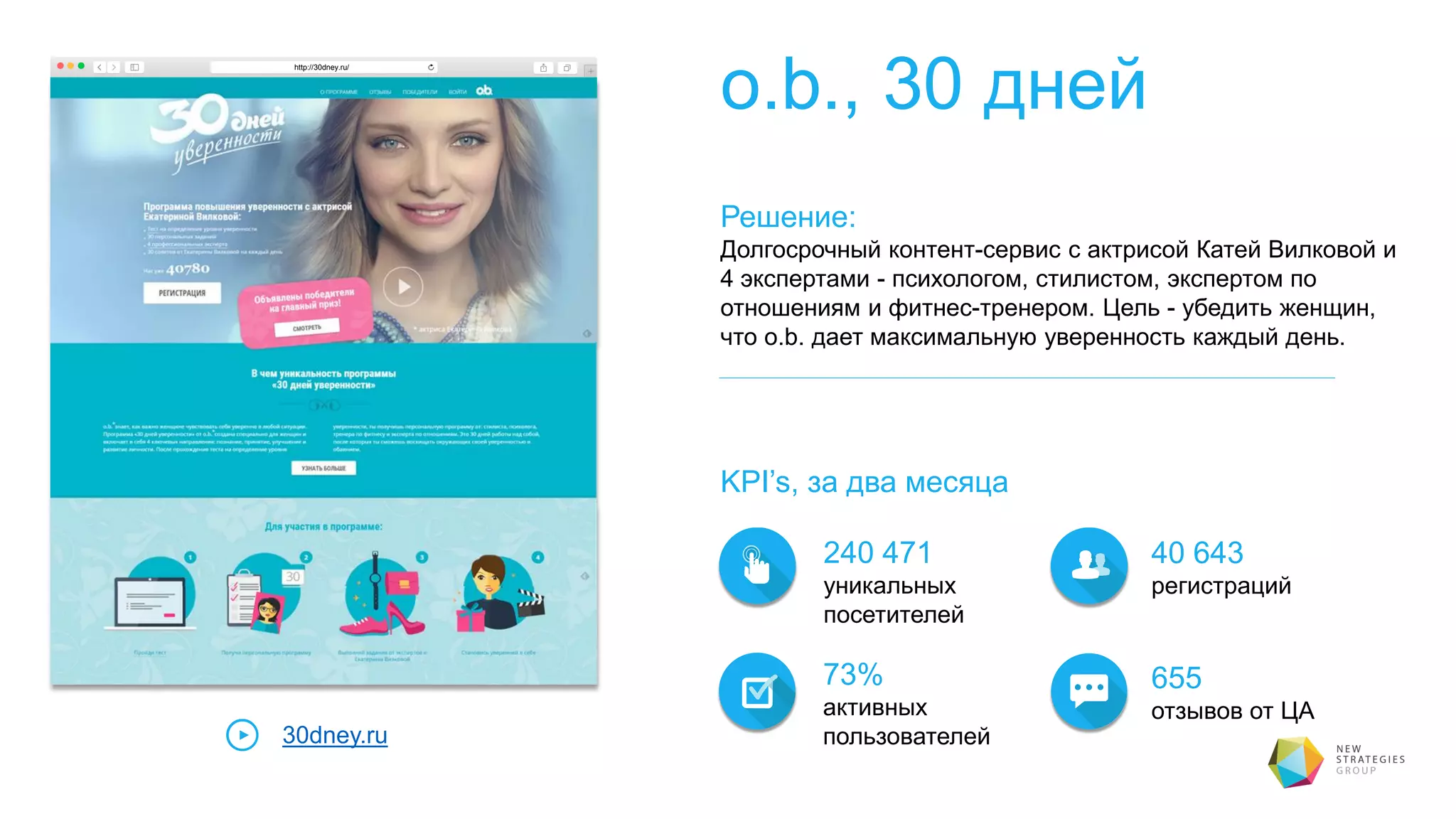 o.b., 30 дней
Решение:
Долгосрочный контент-сервис с актрисой Катей Вилковой и
4 экспертами - психологом, стилистом, экспертом по
отношениям и фитнес-тренером. Цель - убедить женщин,
что o.b. дает максимальную уверенность каждый день.
KPI’s, за два месяца
240 471
уникальных
посетителей
40 643
регистраций
73%
активных
пользователей30dney.ru
http://30dney.ru/
655
отзывов от ЦА
 