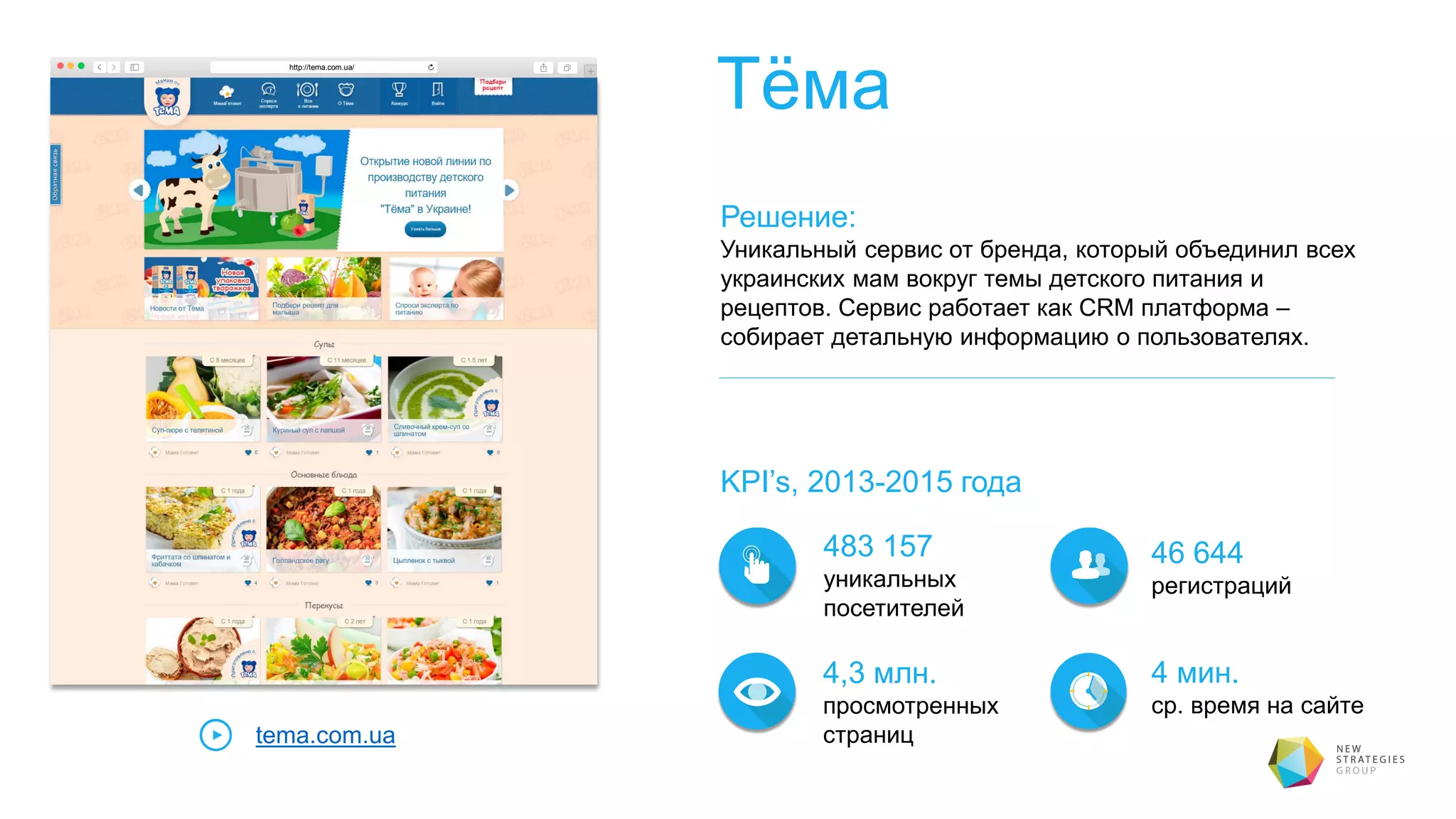 Тёма
Решение:
Уникальный сервис от бренда, который объединил всех
украинских мам вокруг темы детского питания и
рецептов. Сервис работает как CRM платформа –
собирает детальную информацию о пользователях.
KPI’s, 2013-2015 года
483 157
уникальных
посетителей
46 644
регистраций
4,3 млн.
просмотренных
страницtema.com.ua
http://tema.com.ua/
4 мин.
ср. время на сайте
 