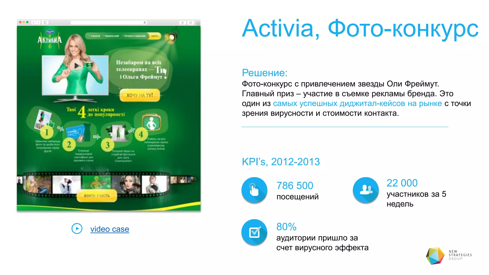 Activia, Фото-конкурс
Решение:
Фото-конкурс с привлечением звезды Оли Фреймут.
Главный приз – участие в съемке рекламы бренда. Это
один из самых успешных диджитал-кейсов на рынке с точки
зрения вирусности и стоимости контакта.
KPI’s, 2012-2013
786 500
посещений
22 000
участников за 5
недель
http://svitmam.ua
video case 80%
аудитории пришло за
счет вирусного эффекта
 