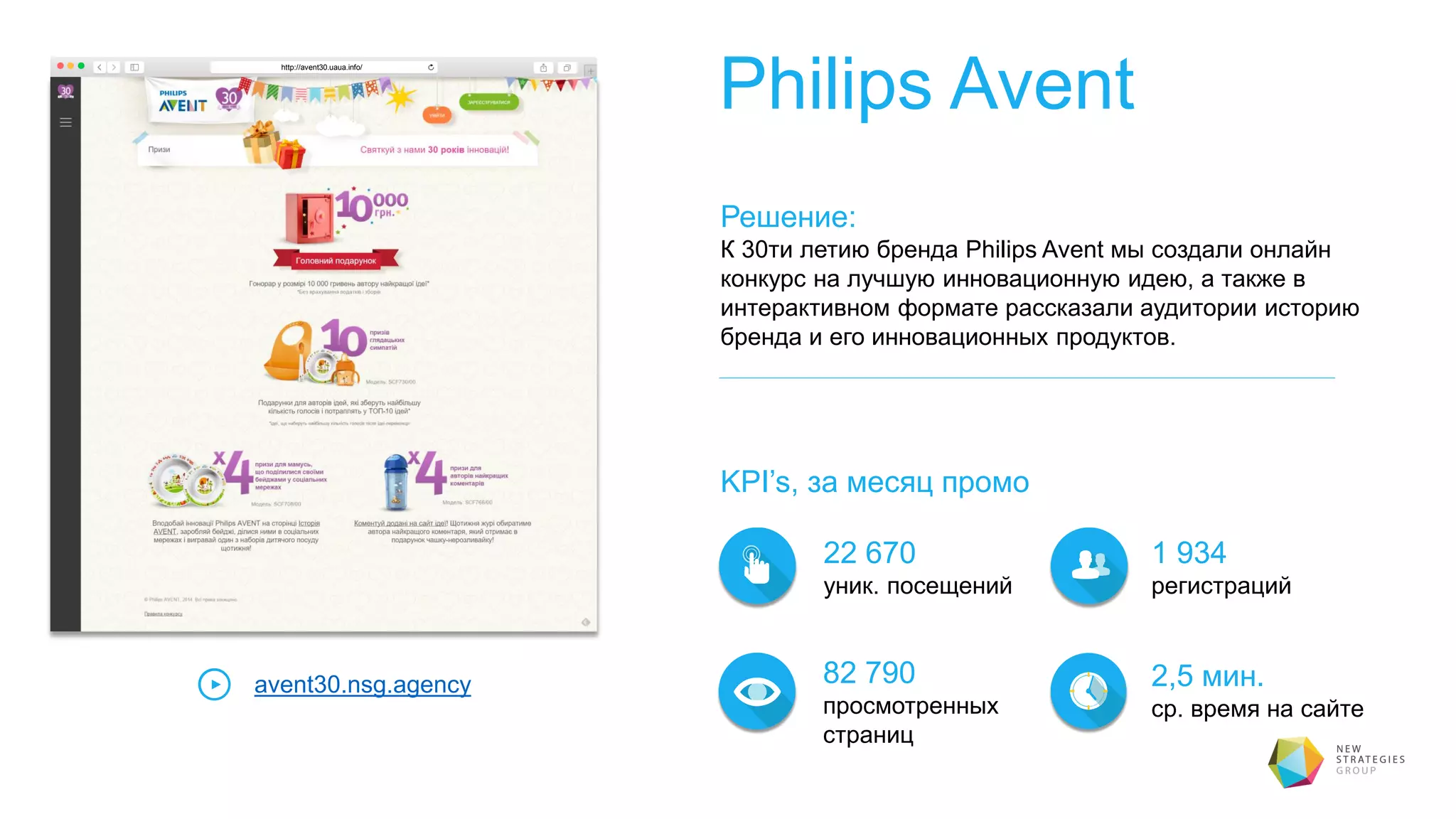 Philips Avent
Решение:
К 30ти летию бренда Philips Avent мы создали онлайн
конкурс на лучшую инновационную идею, а также в
интерактивном формате рассказали аудитории историю
бренда и его инновационных продуктов.
KPI’s, за месяц промо
http://avent30.uaua.info/
avent30.nsg.agency
22 670
уник. посещений
1 934
регистраций
82 790
просмотренных
страниц
2,5 мин.
ср. время на сайте
 