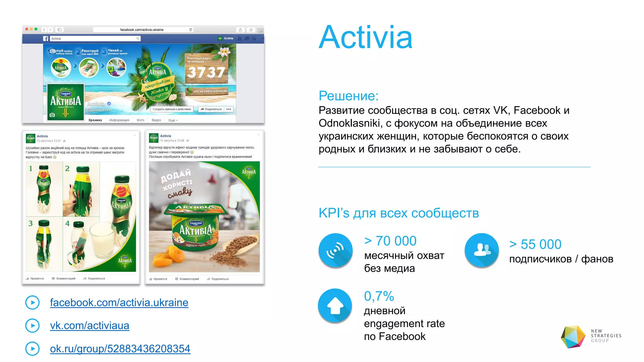 Activia
Решение:
Развитие сообщества в соц. сетях VK, Facebook и
Odnoklasniki, с фокусом на объединение всех
украинских женщин, которые беспокоятся о своих
родных и близких и не забывают о себе.
facebook.com/activia.ukraine
facebook.com/activia.ukraine
vk.com/activiaua
ok.ru/group/52883436208354
KPI’s для всех сообществ
> 70 000
месячный охват
без медиа
0,7%
дневной
engagement rate
по Facebook
> 55 000
подписчиков / фанов
 