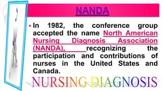  In 1982, the conference group
accepted the name North American
Nursing Diagnosis Association
(NANDA), recognizing the
participation and contributions of
nurses in the United States and
Canada.
 