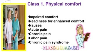 Class 1. Physical comfort
•Impaired comfort
•Readiness for enhanced comfort
•Nausea
•Acute pain
•Chronic pain
•Labor pain
•Chronic pain syndrome
 