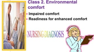 Class 2. Environmental
comfort
 Impaired comfort
 Readiness for enhanced comfort
 