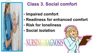 Class 3. Social comfort
 Impaired comfort
 Readiness for enhanced comfort
 Risk for loneliness
 Social isolation
 