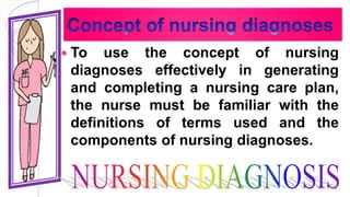 To use the concept of nursing
diagnoses effectively in generating
and completing a nursing care plan,
the nurse must be familiar with the
definitions of terms used and the
components of nursing diagnoses.
 
