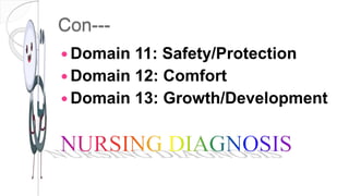 Con---
 Domain 11: Safety/Protection
 Domain 12: Comfort
 Domain 13: Growth/Development
 