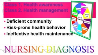 Class 1. Health awareness
Class 2. Health management
 Deficient community
 Risk-prone health behavior
 Ineffective health maintenance
 