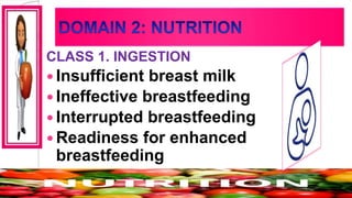 CLASS 1. INGESTION
 Insufficient breast milk
 Ineffective breastfeeding
 Interrupted breastfeeding
 Readiness for enhanced
breastfeeding
 