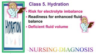 Class 5. Hydration
 Risk for electrolyte imbalance
 Readiness for enhanced fluid
balance
 Deficient fluid volume
 