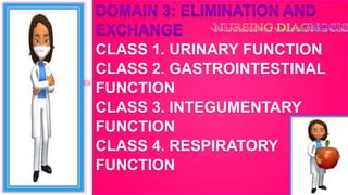 CLASS 1. URINARY FUNCTION
CLASS 2. GASTROINTESTINAL
FUNCTION
CLASS 3. INTEGUMENTARY
FUNCTION
CLASS 4. RESPIRATORY
FUNCTION
 