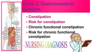Class 2. Gastrointestinal
function
 Constipation
 Risk for constipation
 Chronic functional constipation
 Risk for chronic functional
constipation
 