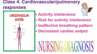 Class 4. Cardiovascular/pulmonary
responses
 Activity intolerance
 Risk for activity intolerance
 Ineffective breathing pattern
 Decreased cardiac output
 