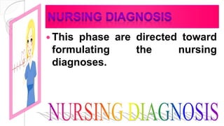  This phase are directed toward
formulating the nursing
diagnoses.
 