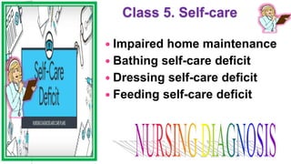 Class 5. Self-care
 Impaired home maintenance
 Bathing self-care deficit
 Dressing self-care deficit
 Feeding self-care deficit
 