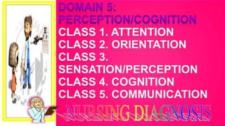 CLASS 1. ATTENTION
CLASS 2. ORIENTATION
CLASS 3.
SENSATION/PERCEPTION
CLASS 4. COGNITION
CLASS 5. COMMUNICATION
 
