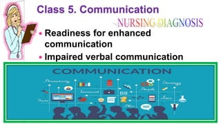 Class 5. Communication
 Readiness for enhanced
communication
 Impaired verbal communication
 