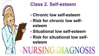 Class 2. Self-esteem
 Chronic low self-esteem
 Risk for chronic low self-
esteem
 Situational low self-esteem
 Risk for situational low self-
esteem
 