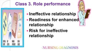 Class 3. Role performance
 Ineffective relationship
 Readiness for enhanced
relationship
 Risk for ineffective
relationship
 