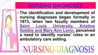  The identification and development of
nursing diagnoses began formally in
1973, when two faculty members of
Saint Louis University, Kristine
Gebbie and Mary Ann Lavin, perceived
a need to identify nurses’ roles in an
ambulatory care setting.
 