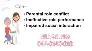 Con--
 Parental role conflict
 Ineffective role performance
 Impaired social interaction
 