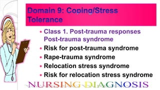  Class 1. Post-trauma responses
Post-trauma syndrome
 Risk for post-trauma syndrome
 Rape-trauma syndrome
 Relocation stress syndrome
 Risk for relocation stress syndrome
 
