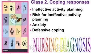 Class 2. Coping responses
 Ineffective activity planning
 Risk for ineffective activity
planning
 Anxiety
 Defensive coping
 