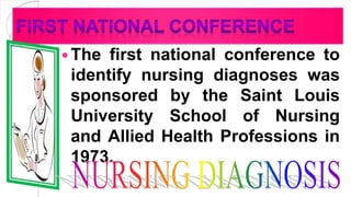  The first national conference to
identify nursing diagnoses was
sponsored by the Saint Louis
University School of Nursing
and Allied Health Professions in
1973.
 