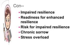 Con--
 Impaired resilience
 Readiness for enhanced
resilience
 Risk for impaired resilience
 Chronic sorrow
 Stress overload
 
