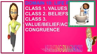 DOMAIN 10: LIFE PRINCIPLES
CLASS 1. VALUES
CLASS 2. BELIEFS
CLASS 3.
VALUE/BELIEF/ACTION
CONGRUENCE
 