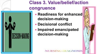 Class 3. Value/belief/action
congruence
 Readiness for enhanced
decision-making
 Decisional conflict
 Impaired emancipated
decision-making
 