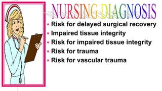  Risk for delayed surgical recovery
 Impaired tissue integrity
 Risk for impaired tissue integrity
 Risk for trauma
 Risk for vascular trauma
 