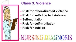 Class 3. Violence
 Risk for other-directed violence
 Risk for self-directed violence
 Self-mutilation
 Risk for self-mutilation
 Risk for suicide
 