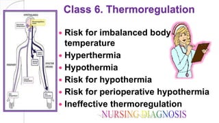 Class 6. Thermoregulation
 Risk for imbalanced body
temperature
 Hyperthermia
 Hypothermia
 Risk for hypothermia
 Risk for perioperative hypothermia
 Ineffective thermoregulation
 