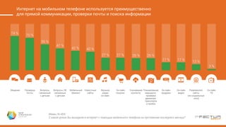 Использование всех медиа источников мамами после рождения ребенка уменьшилось
более, чем на половину. На 39% увеличилось время на пользование интернетом у женщин,
которые стали мамами
Мамы, N=816
На сколько процентов увеличилось или уменьшилось время на… после того как Вы стали мамой
Просмотр
ТВ
Чтение
журналов
Чтение
газет
Прослушивание
радио
Использов.
мобильных
телефонов
Интернет
13 %
78 %
18 %
77 %
11 %
74 %
21 %
63 %
34 %
55 %
39 %
54 %
 