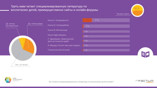 Кем бы Вы хотели, что бы стал Ваш ребенок, когда вырастет?
О будущем своих детей 38 % мам мыслит в категории профессии, 44 %
в категории личностных качеств, а 20 % говорит о самоопределении ребенка
Хорошим
человеком
Счастливым
Успешным
в собственной
сфере
Умным/
Образованным
Порядочным/
Честным
Отзывчивым/
Добрым
Личностью
Здоровым
Самодостаточным
Уверенным
Воспитанным
Обеспеченным
Самостоятельным
13 % 9 % 5 % 3 % 2 % 2 % 2 % 2 % 1 % 1 % 1 % 1 % 1 %
Нравственные ценности
Достижения и самореализация
Внутренняя гармония и ассертивность
 