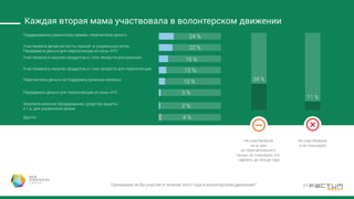 Структура отчета
МЕДИАПОВЕДЕНИЕ ПОСЛЕ РОЖДЕНИЯ РЕБЕНКА
ЗНАНИЕ И ИСПОЛЬЗОВАНИЕ ОФЛАЙН И ОНЛАЙН МЕДИА
Изменение доли медиа источника после рождения ребенка
Использование медиа на протяжении дня
Совмещение медиа каналов
Частота использования медиа каналов
Знание и регистрация в социальных сетях
Реальное посещение и регистрация в социальных сетях
Частота осознанного посещение социальных сетей
Участие в социальных группах брендов. Мотивы. Интересы
Использование социальных сетей на протяжении дня
Поведение в социальных сетях
Знание и осознанное посещение блогов/форумов
Реальное и осознанное посещение блогов/форумов
Поведение на блогах/форумах
Интересующий контент в социальных сетях/блогах/форумах
Участие в онлайн активностях
Какие журналы и газеты читают digital-мамы
Какие телевизионные каналы смотрят digital-мамы
Какое радио слушают digital-мамы
Знание и осознанное посещение женских порталов
Реальное и осознанное посещение женских порталов
Частота осознанного посещение женских порталов
Знание и осознанное посещение порталов для мам
Реальное и осознанное посещение порталов для мам
Частота осознанного посещение порталов для мам
ИНТЕРНЕТ В ЖИЗНИ DIGITAL МАМ
Использование интернет на протяжении дня
Цели использования интернета
Цели использования интернета в разрезе категорий мам с
детьми до 3 лет и с детьми от 4 до 6 лет
Устройства, которые использую для выхода в интернет
Интернет в покупке товаров
ИНТЕРНЕТ И ДЕТИ
Посещение сайтов вместе со своими детьми
Самостоятельное посещение сайтов детьми
Регистрация детей в социальных сетях
Использование интернета для обуtчения детей
Барьеры и мотивы использования интернета детьми
Поведенческая сегментация
Забота за ребенком на протяжении дня
Хобби digital-мамы
Владение товарами длительного пользования
Мобильный телефон в жизни digital-мамы
Офлайн жизнь
Социально-демографический профиль мам
ОФЛАЙН ПРОФИЛЬ МАМ
ПОВЕДЕНИЯ DIGITAL МАМЫ В СОЦИАЛЬНЫХ МЕДИА
ЗАКАЗАТЬ ПОЛНЫЙ ОТЧЕТ НА DIGITALMAMA.COM.UA
 
