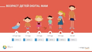 ПОКУПКА ТОВАРОВ
ДЛЯ ДЕТЕЙ
 