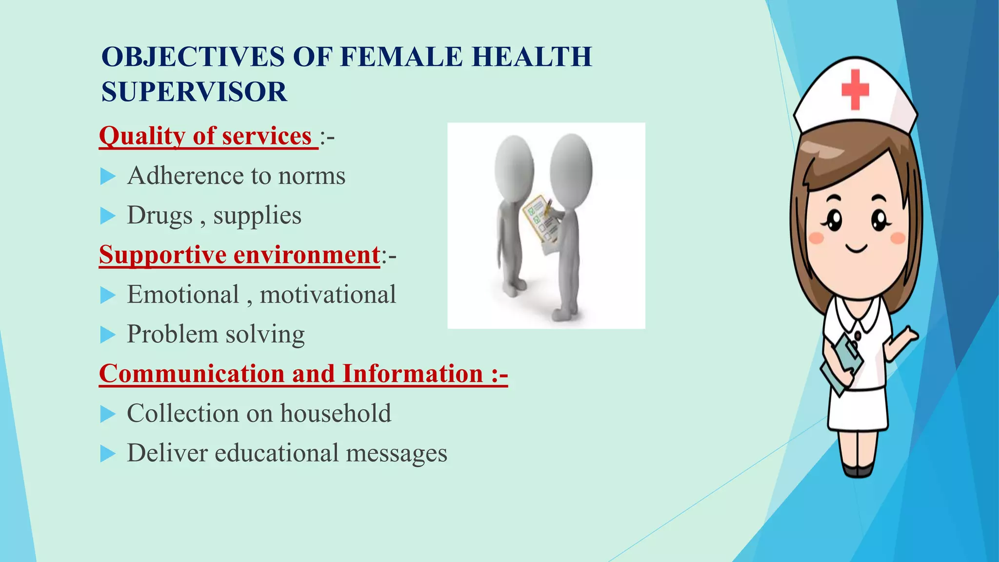 OBJECTIVES OF FEMALE HEALTH
SUPERVISOR
Quality of services :-
 Adherence to norms
 Drugs , supplies
Supportive environment:-
 Emotional , motivational
 Problem solving
Communication and Information :-
 Collection on household
 Deliver educational messages
 