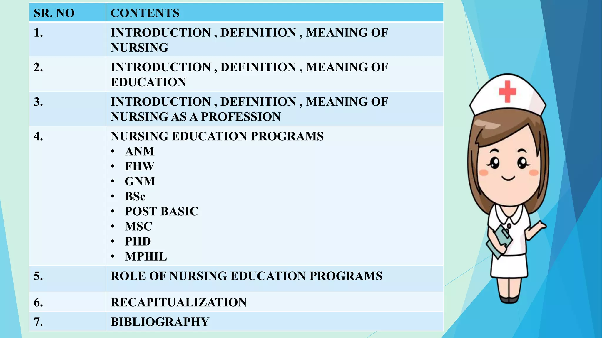 SR. NO CONTENTS
1. INTRODUCTION , DEFINITION , MEANING OF
NURSING
2. INTRODUCTION , DEFINITION , MEANING OF
EDUCATION
3. INTRODUCTION , DEFINITION , MEANING OF
NURSING AS A PROFESSION
4. NURSING EDUCATION PROGRAMS
• ANM
• FHW
• GNM
• BSc
• POST BASIC
• MSC
• PHD
• MPHIL
5. ROLE OF NURSING EDUCATION PROGRAMS
6. RECAPITUALIZATION
7. BIBLIOGRAPHY
 